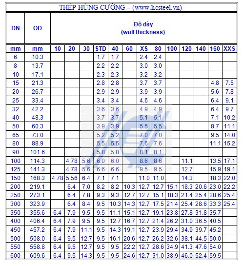 ong-thep-dn-3