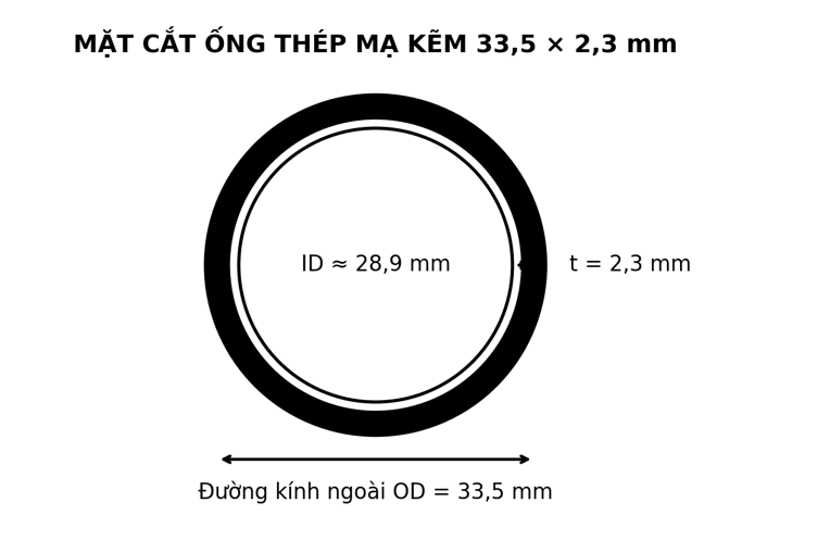 Hình minh họa mặt cắt và kích thước lý thuyết của ống mạ kẽm nhúng nóng Ø33,5 × 2,3mm